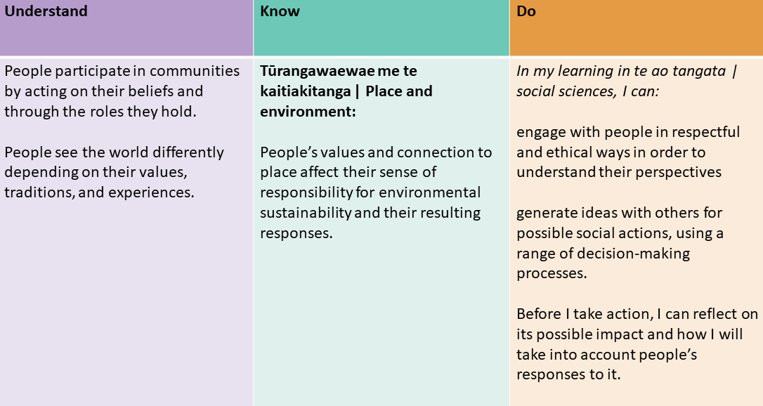 Kiwi and refreshed social science curriculum - Image: LEARNZ.