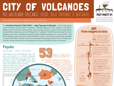 City of volcanoes