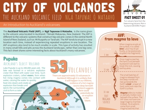 Discover more about the Auckland Volcanic Field