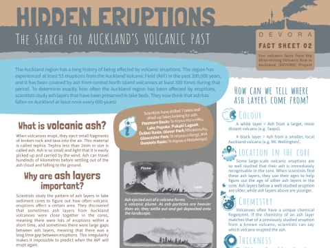 Hidden eruptions