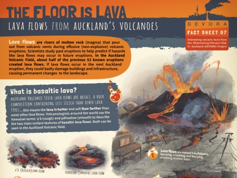 The floor is lava